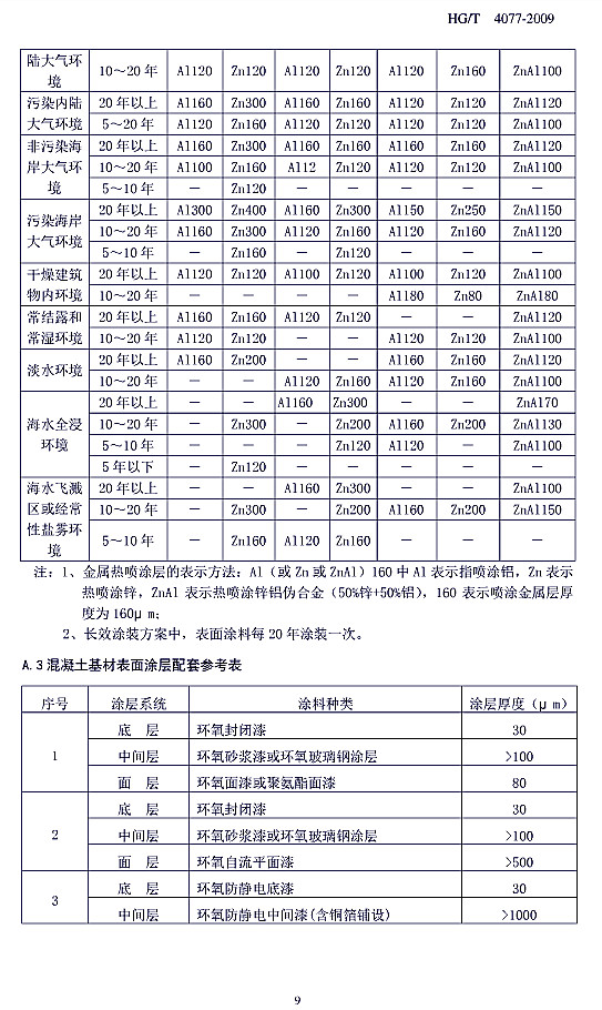 gͿͿbg(sh)Ҏ(gu)˜HG/T 4077-2009-A.2һᇊٞ׌ӵ䓽Y(ji)(gu)Ϳׅ